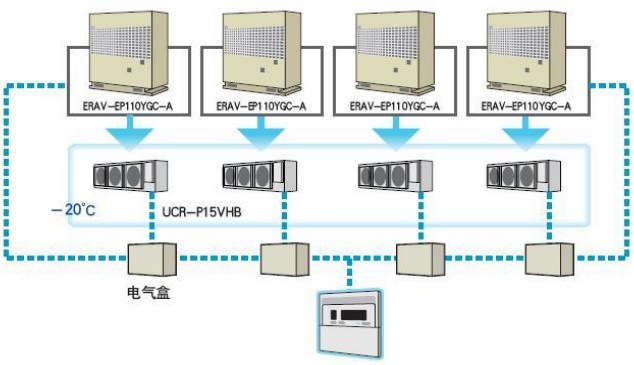 1臺冷凝機組正常情況下連接末端數(shù)量32臺