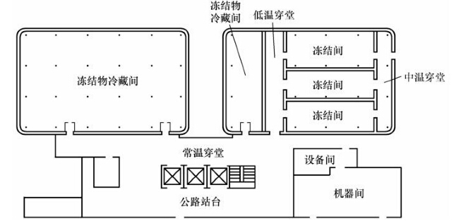 冷庫建筑平面設(shè)計(jì)布置圖參考